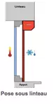Pose sous linteau exterieur.webp