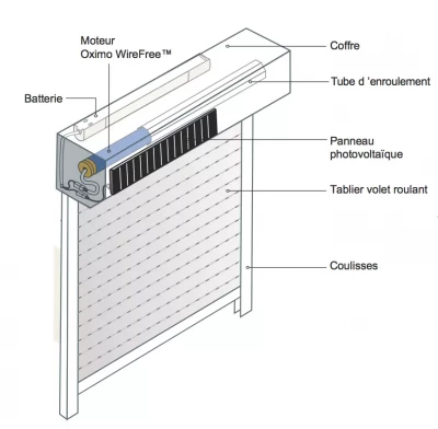 schema-volet-roulant-solaire