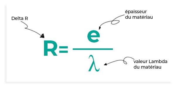 calcul resistance thermique volet