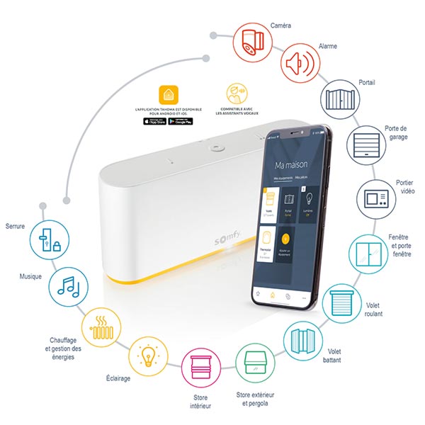 compatibilité box somfy tahoma switch