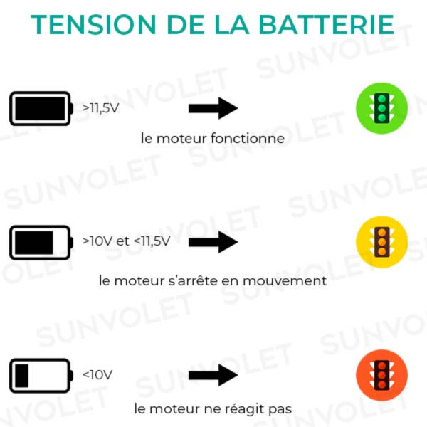 niveaux de déchargement batterie volet