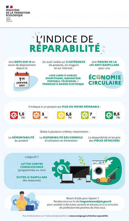 l'indice de réparabilité des volets roulants