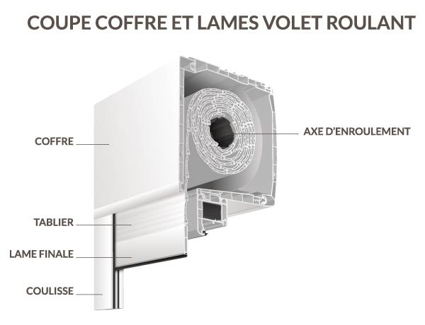 Composition volet roulant rénovation
