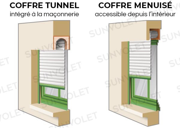 difference volet roulant coffre tunnel et coffre menuisé