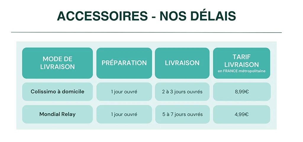 Livraison-accessoires-délais