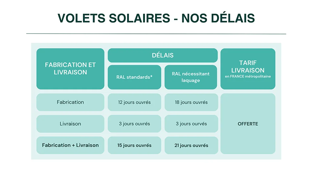 Livraison-volets-solaires-délais