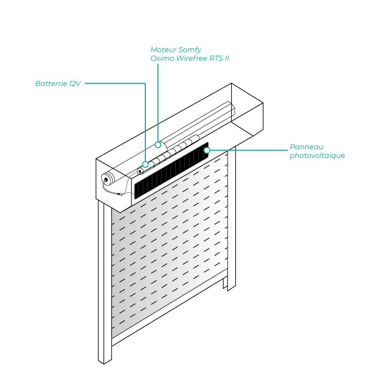 schema de fonctionnement d'un volet solaire